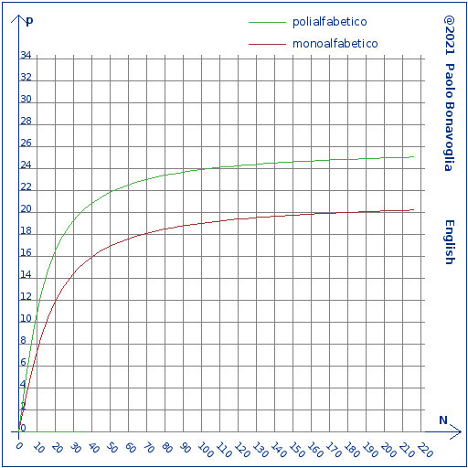 grafico